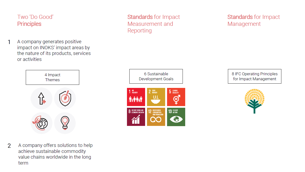 impact investing