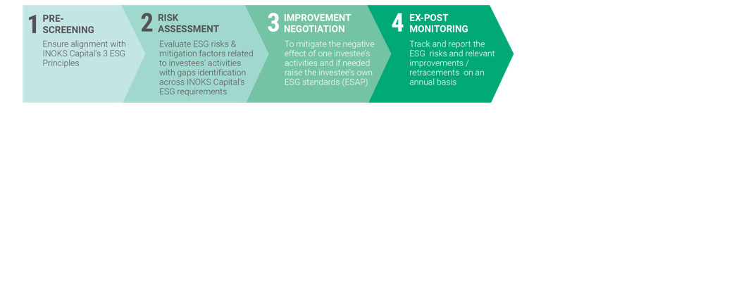 ESG Risks Management Process@4x